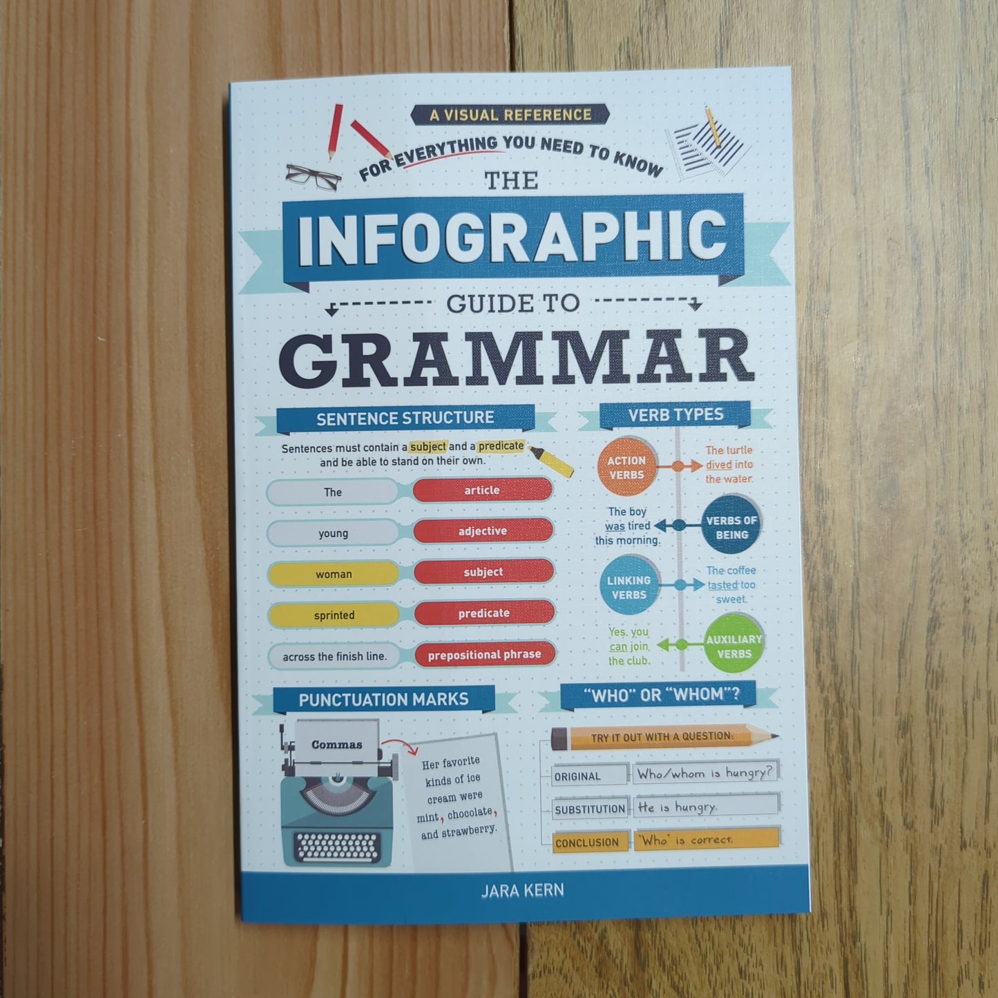 The Infographic Guide to Grammar